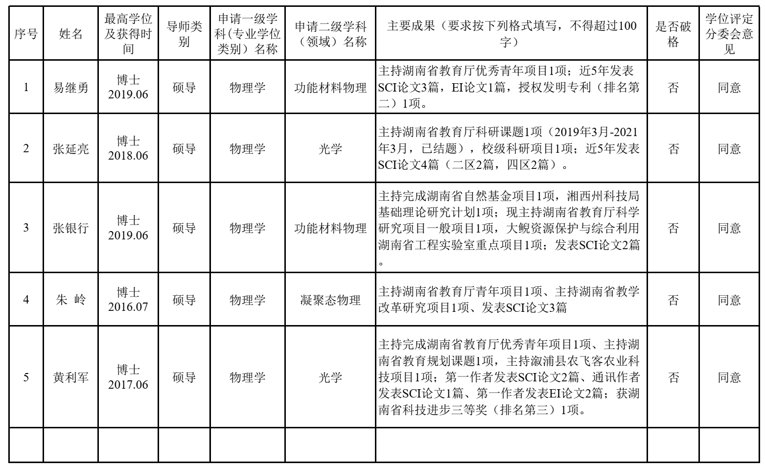 表格描述已自动生成